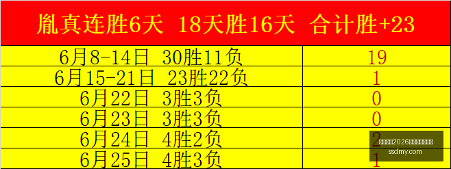 独家,普利希奇,月底回归在,国际足联2026世界杯投注平台,世界杯投注攻略,2026世界杯博彩,世界杯投注指南,足球投注